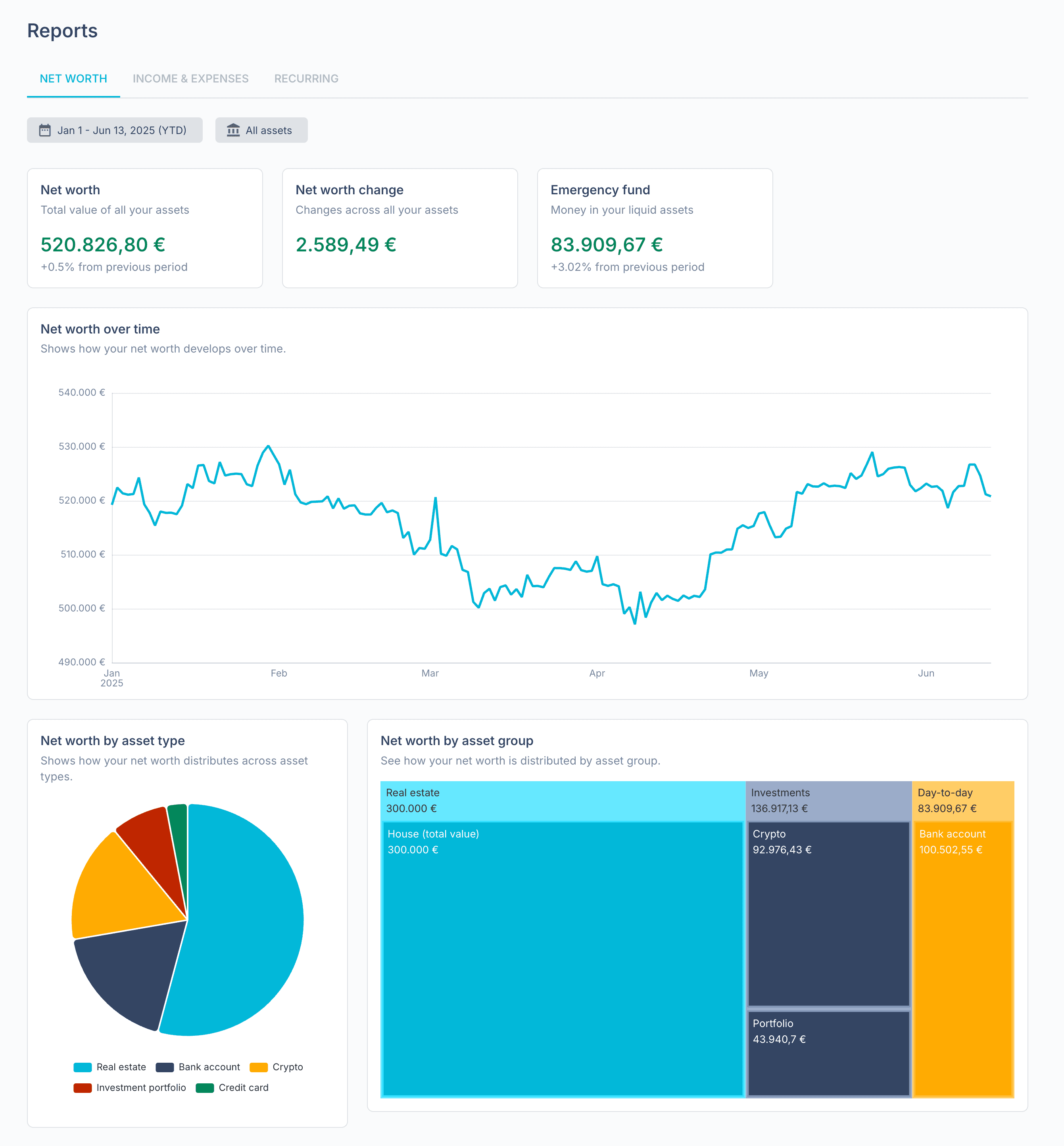 Example: Emergency fund and net worth stats in Walletguide