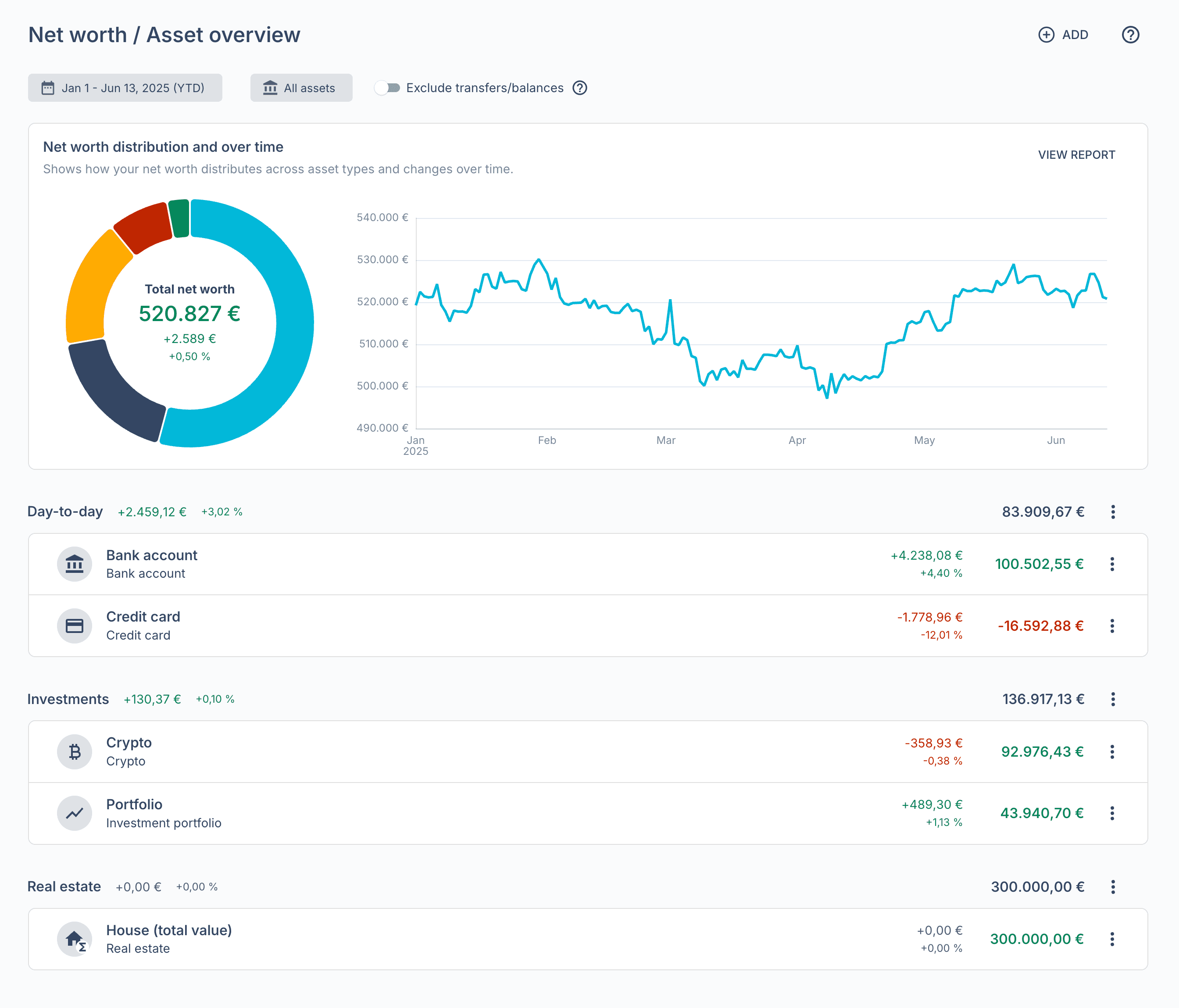 Example: Overview of all assets in Walletguide