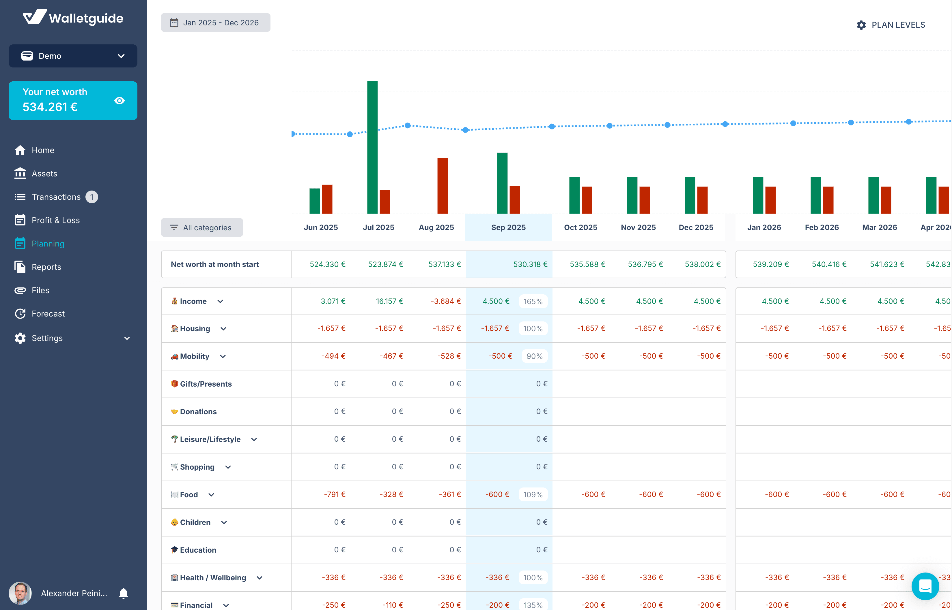 The new planning feature: Plan your future like you would do for a business.