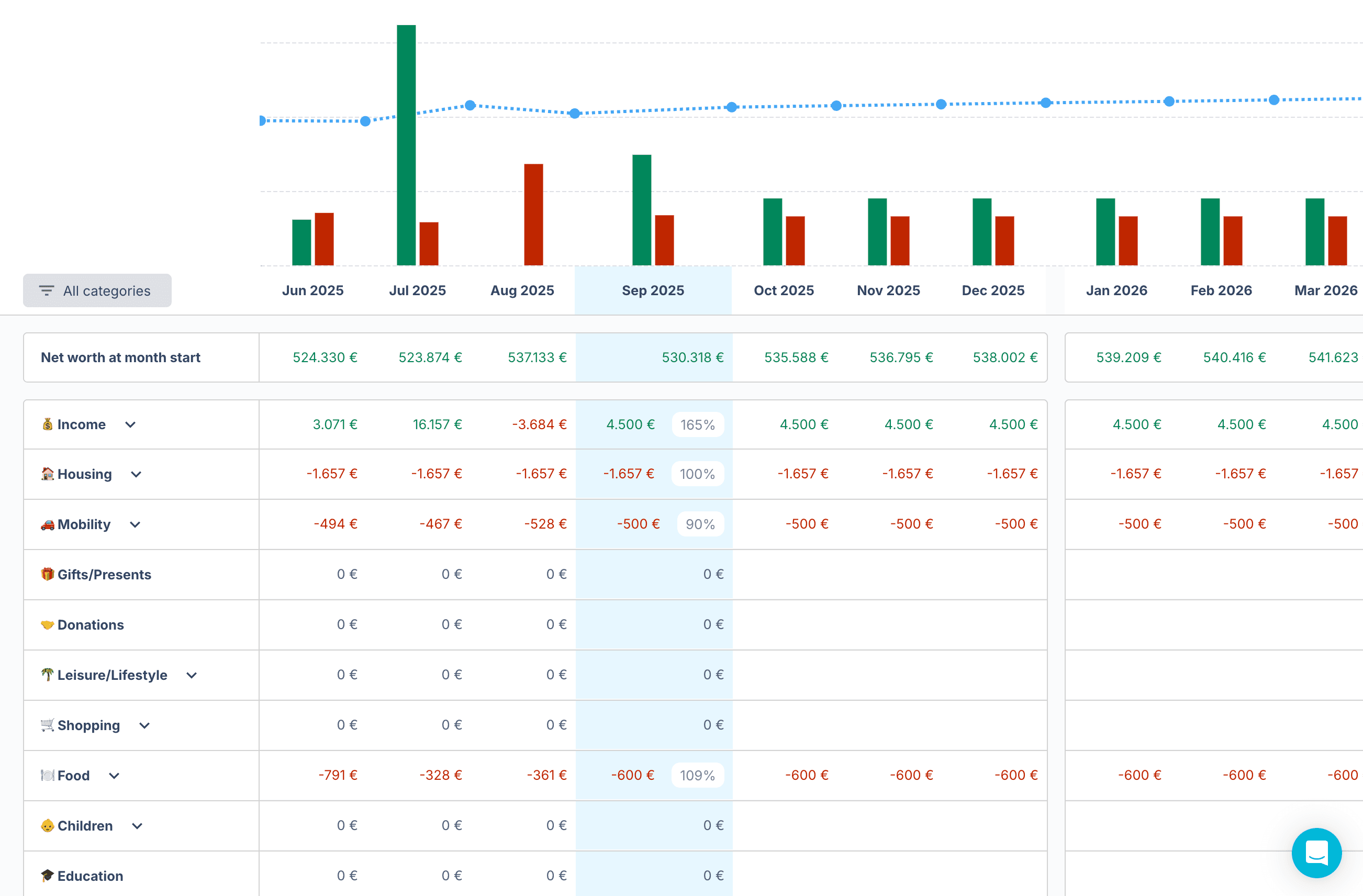 The new planning feature: Plan your future like you would do for a business.