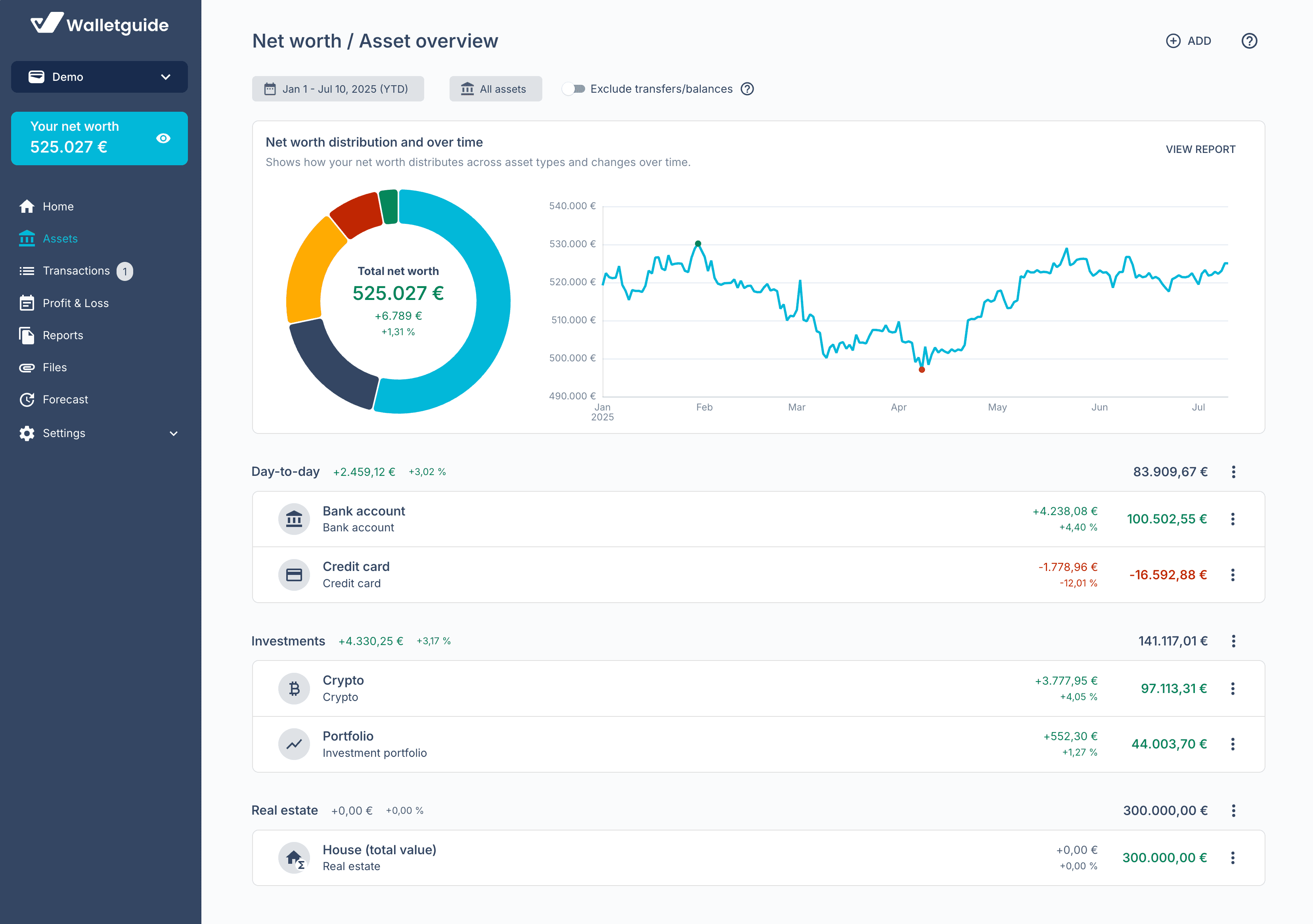 Walletguide dashboard showing net worth tracking with asset overview, charts, and portfolio breakdown
