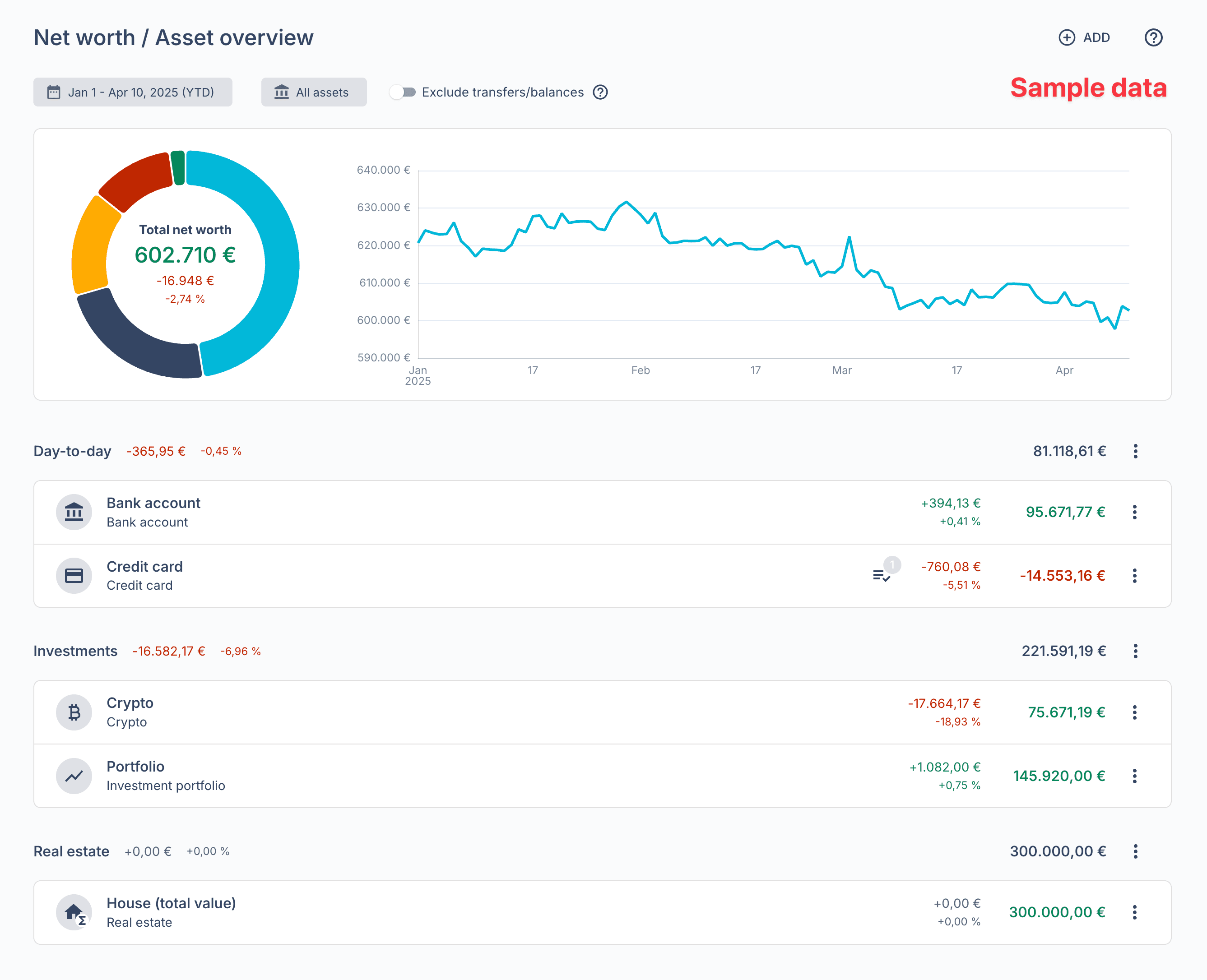 Walletguide's central asset overview